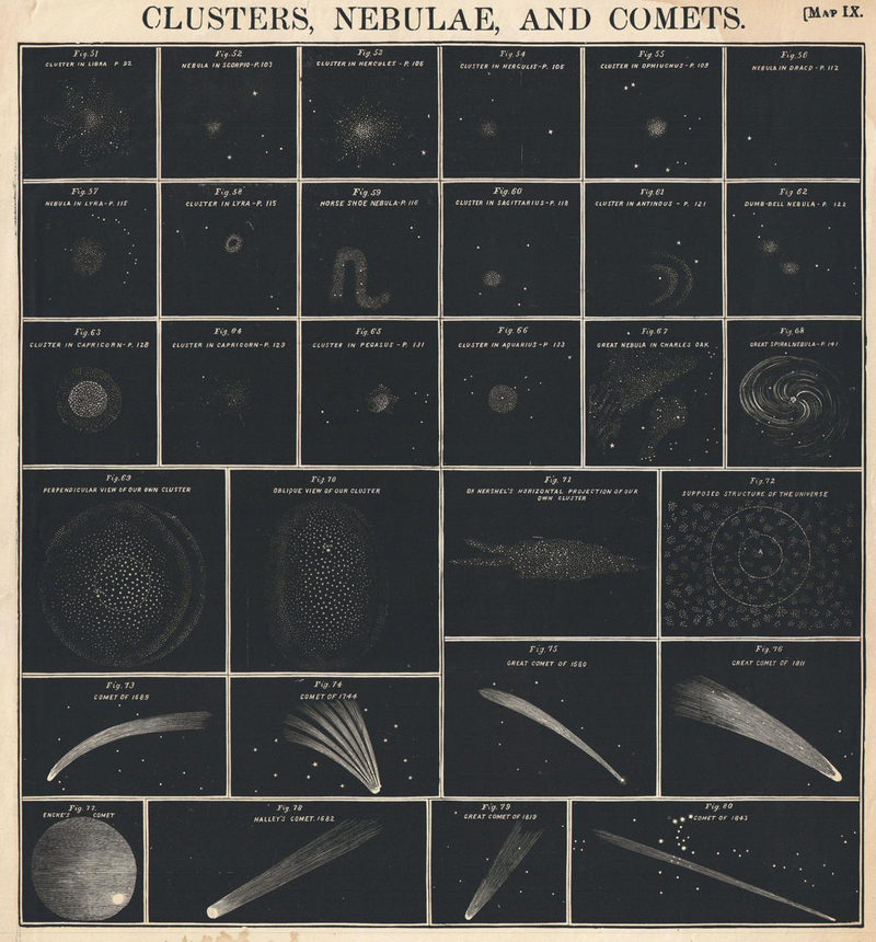 Illustration for article titled This Victorian-Era chart on celestial bodies is from the pages of HP Lovecraft's favorite book